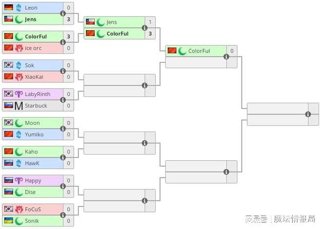 Yumiko VS 月神：S17彩色四强之争