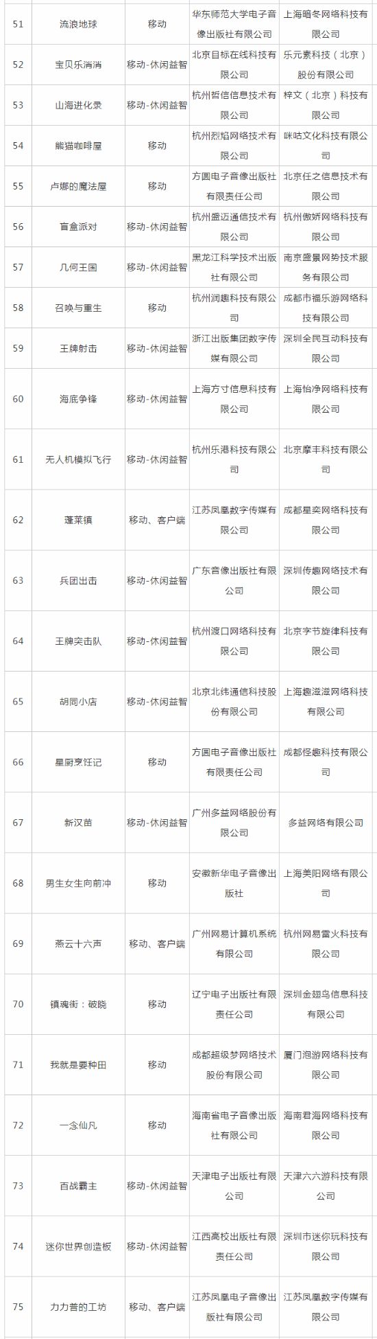 月游戏版号：如何击败流浪地球手游中的燕云十六声？