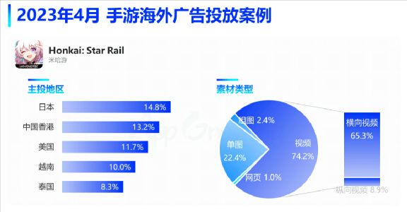 星铁角色扮演游戏：文艺复兴时代的新宠？