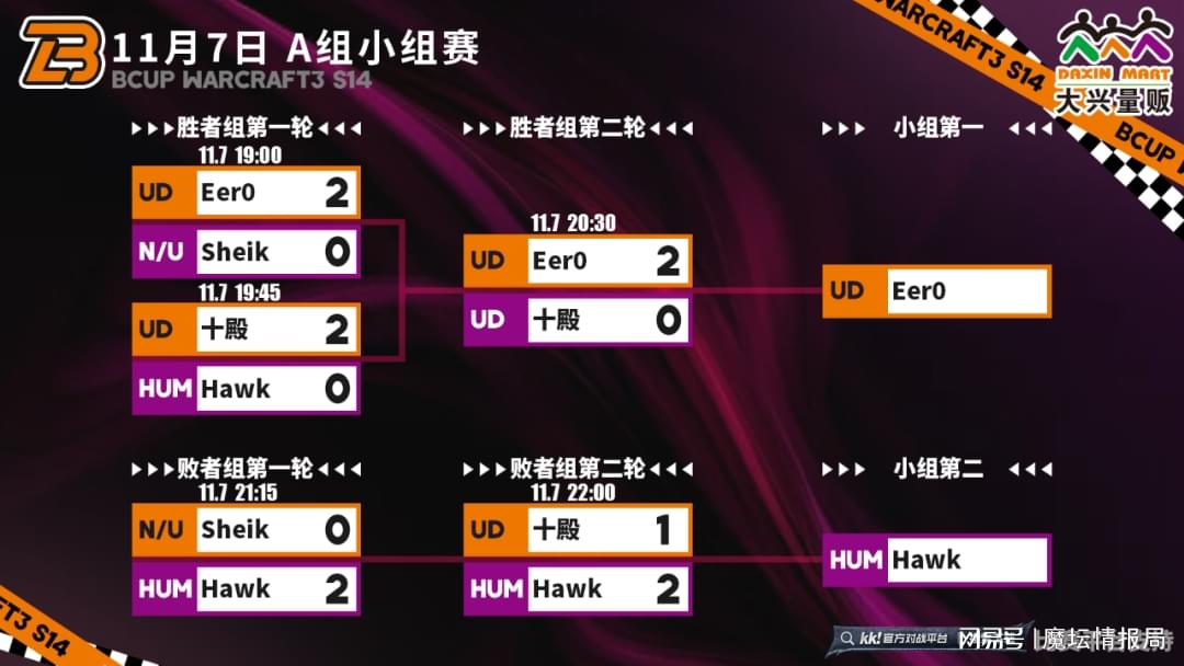 S14杯：Sok和Lawliet今晚比赛，轻松晋级