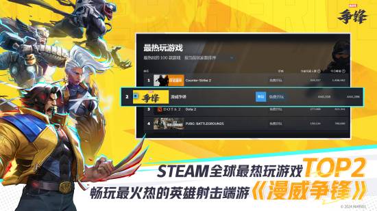 漫威争锋登顶team热玩榜全球畅销榜