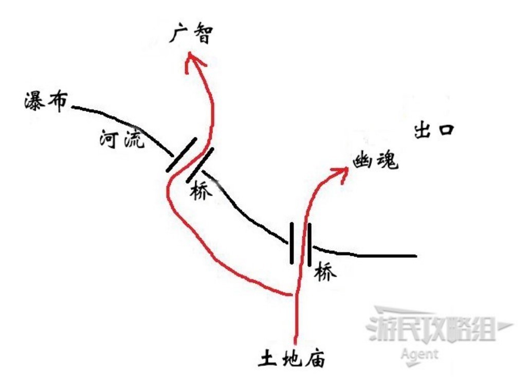 黑神话悟空63难全变化解锁攻略