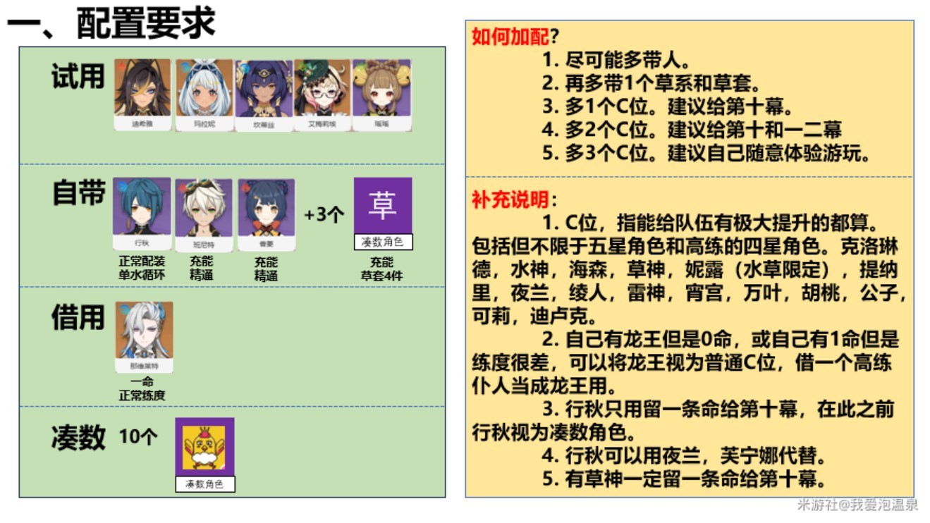 原神幻想真境剧诗第三期攻略分享