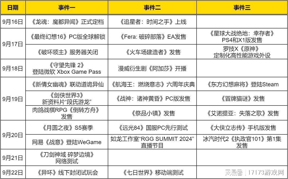 网易腾讯合作揭晓全新台柱真容，只为自救！