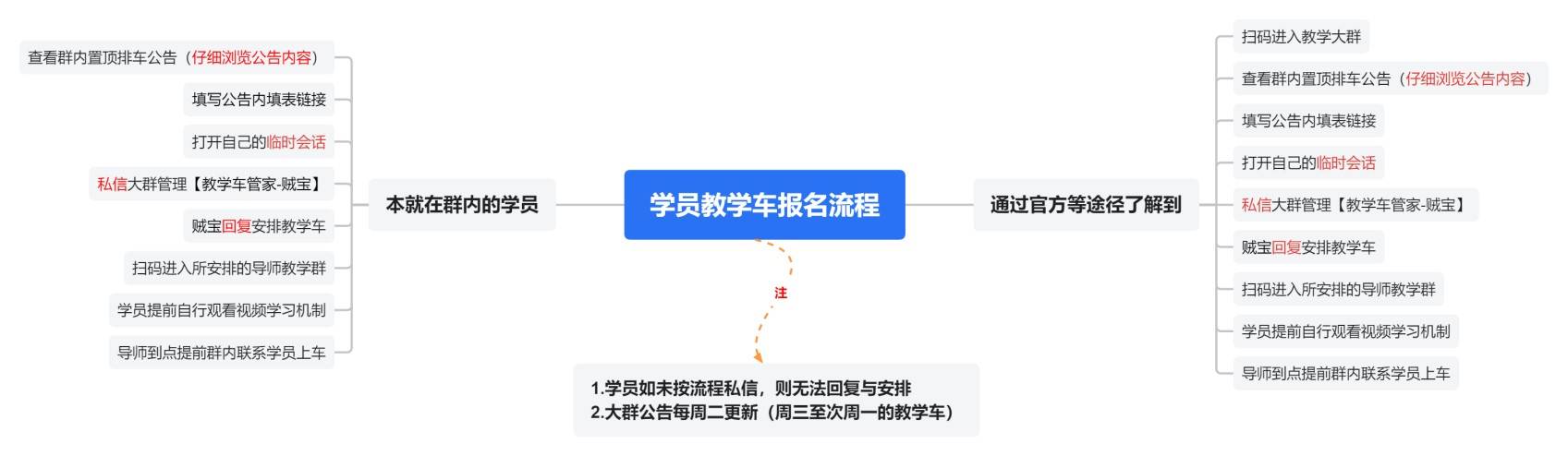 《命运方舟》25-10.1教学排期及副本教学车参与方法