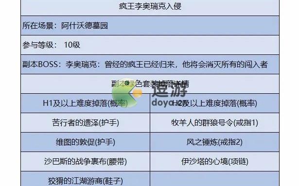 暗黑破坏神不朽疯王李奥瑞克入侵怎么过