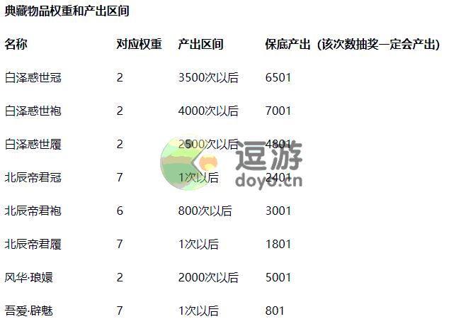 天涯明月刀手游第四期天衣典藏保底分享